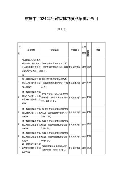 重庆2024年行政审批制度改革事项目录.docx