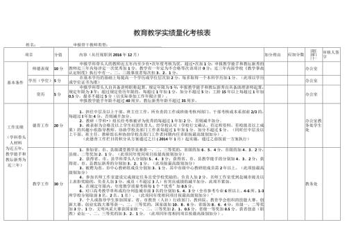 教育教学实绩量化考核表.docx