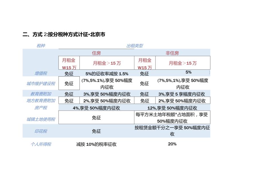 记账实操个人出租房屋缴什么税税率是多少.docx_第3页