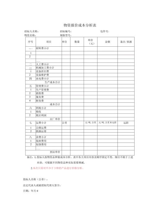 物资报价成本分析表（2024年）.docx