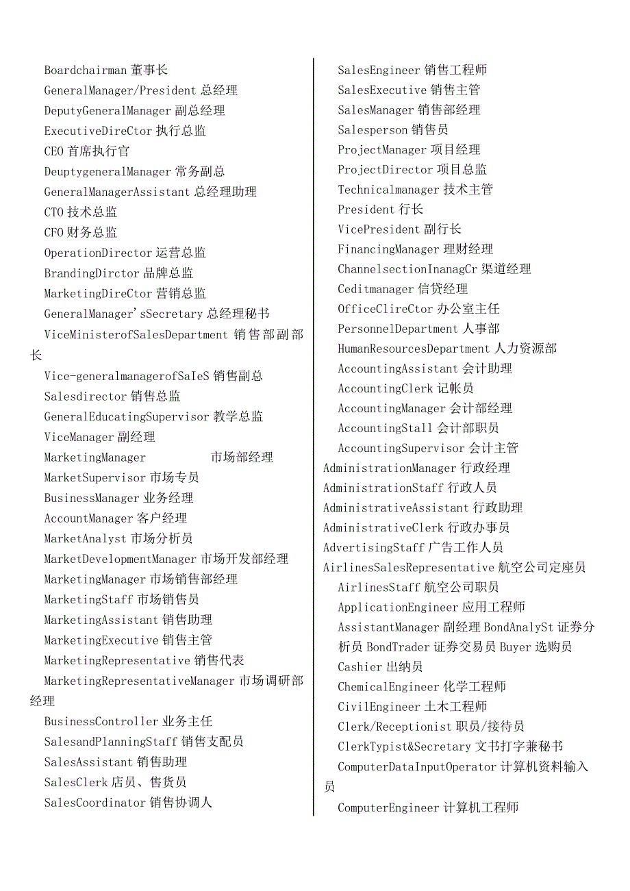 20242025年名片常用职位英文翻译(总结).docx_第1页