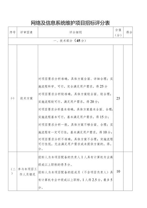 网络及信息系统维护项目招标评分表.docx