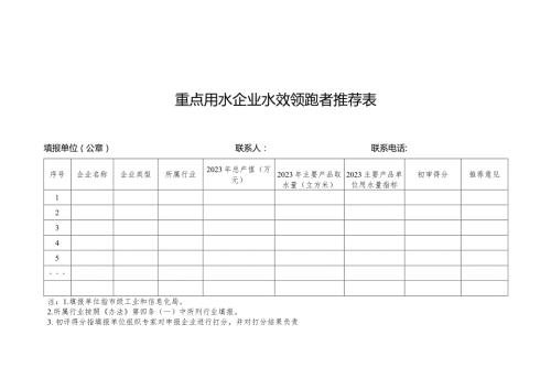 重点用水企业水效领跑者推荐表、申请报告.docx