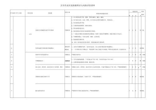 叉车作业区危险源辨识与风险评价清单.docx