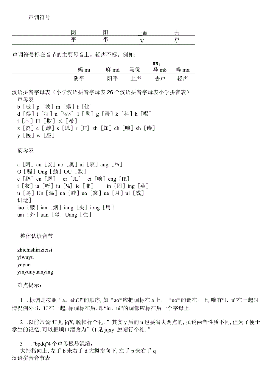 声调拼音符号知识点梳理汇总.docx_第1页