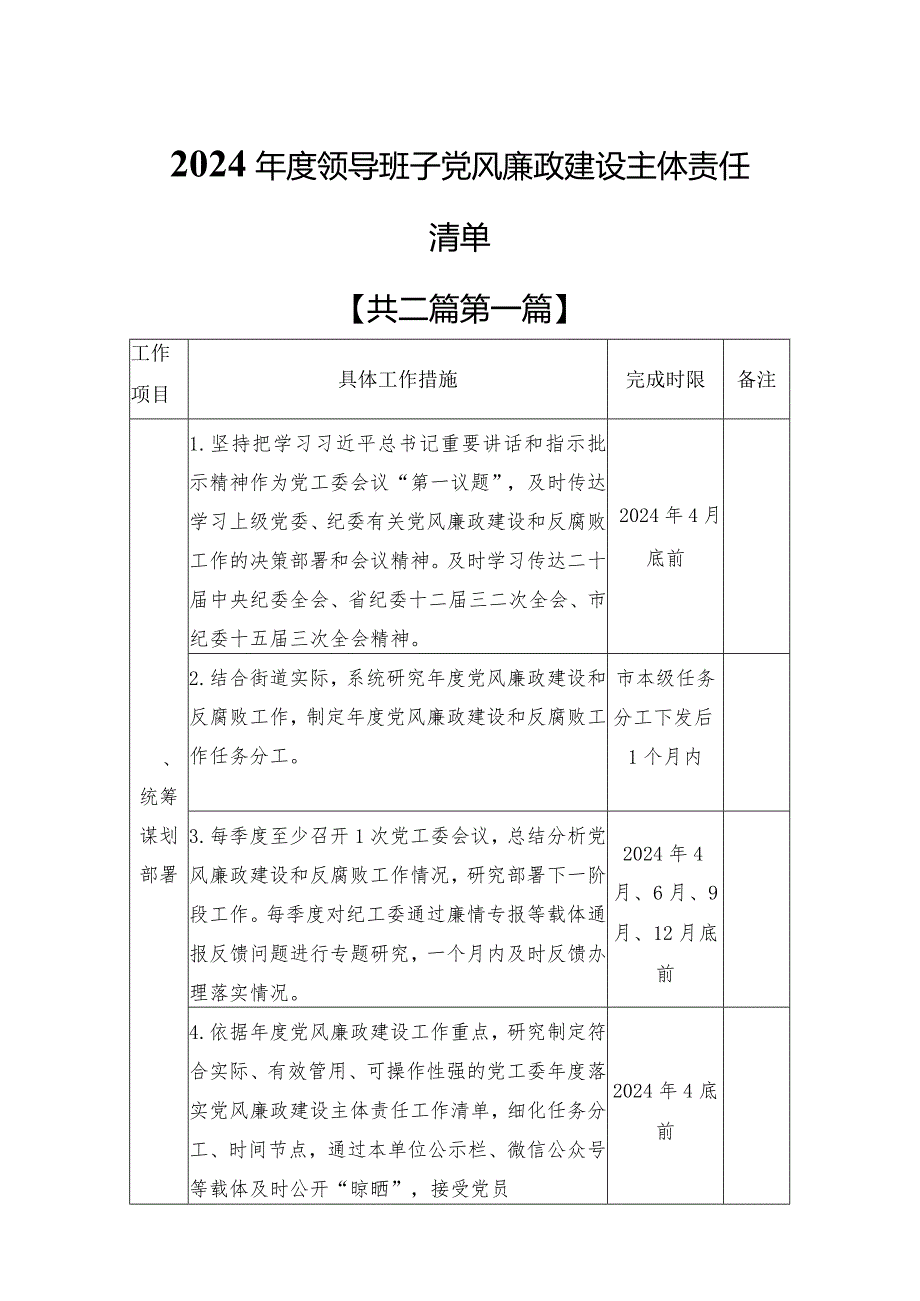 （2篇）2024年领导班子党风廉政建设主体责任清单.docx_第1页
