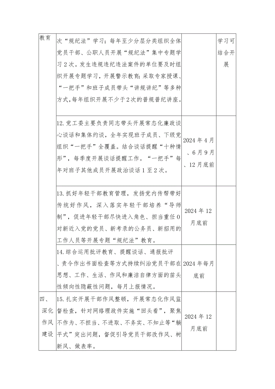 （2篇）2024年领导班子党风廉政建设主体责任清单.docx_第3页