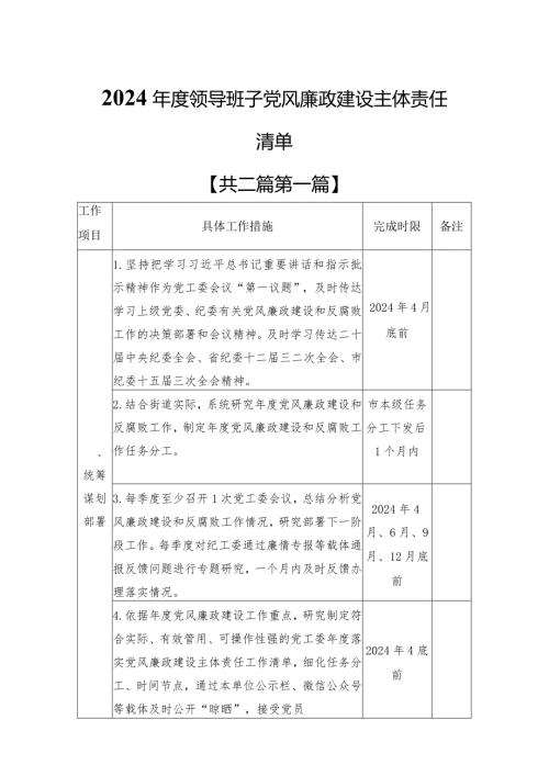 （2篇）2024年领导班子党风廉政建设主体责任清单.docx