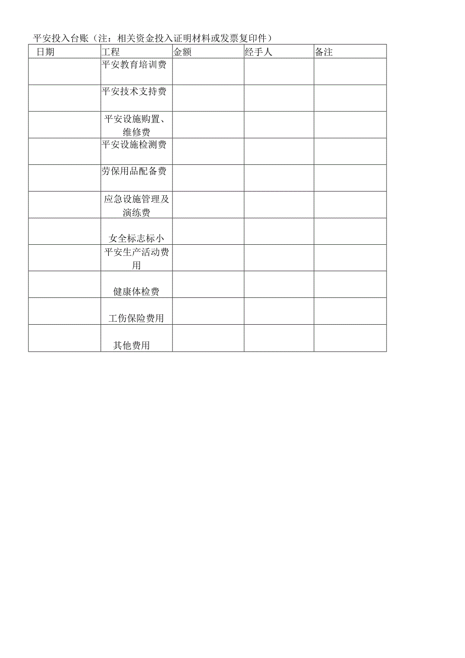 安全生产资金投入计划和台账(1).docx_第3页
