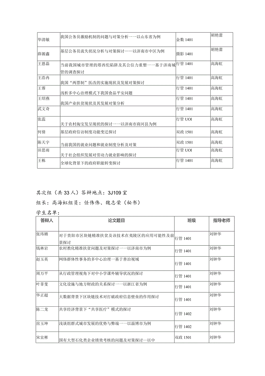 2024行政管理专业毕业论文答辩小组安排.docx_第2页