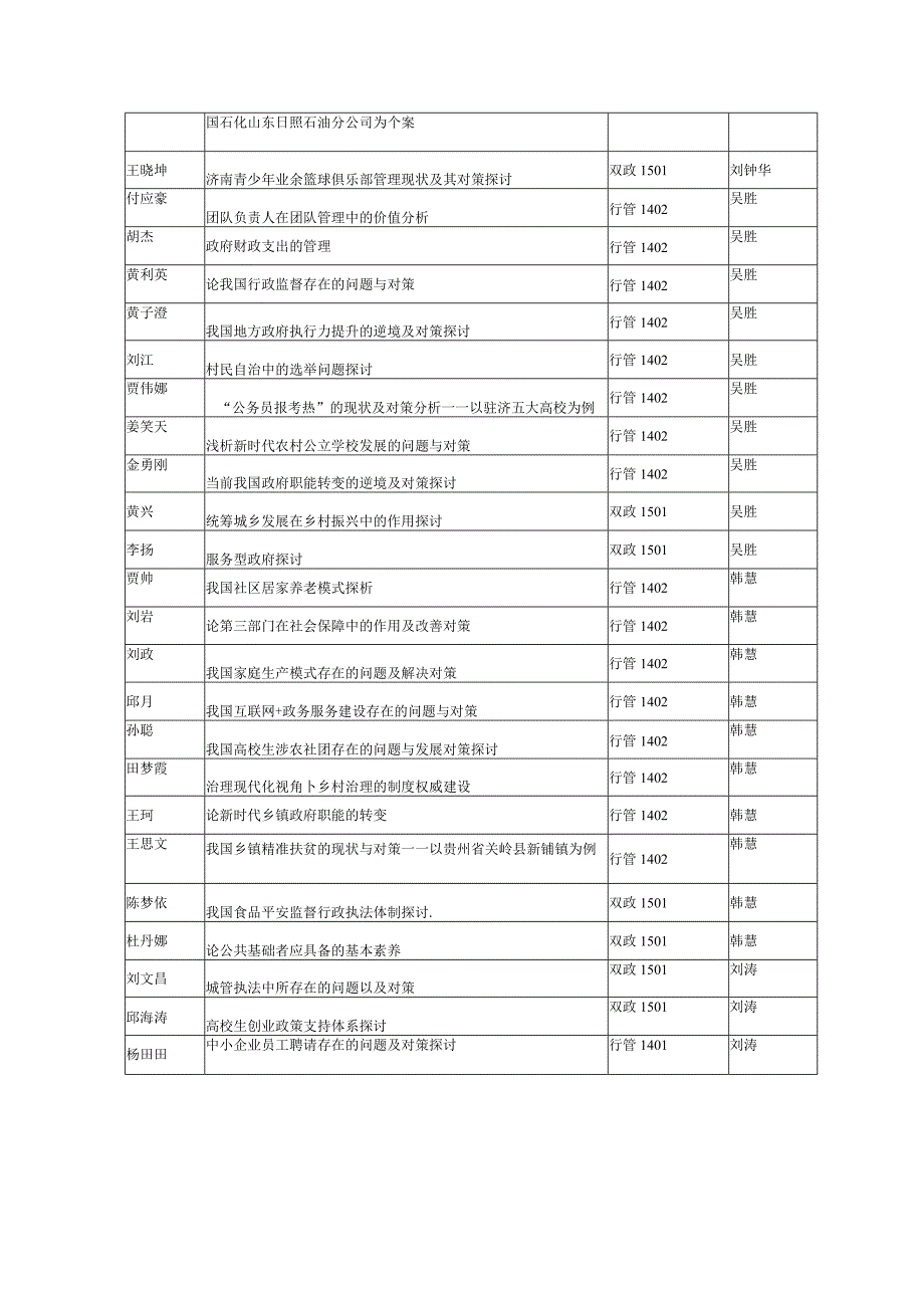 2024行政管理专业毕业论文答辩小组安排.docx_第3页