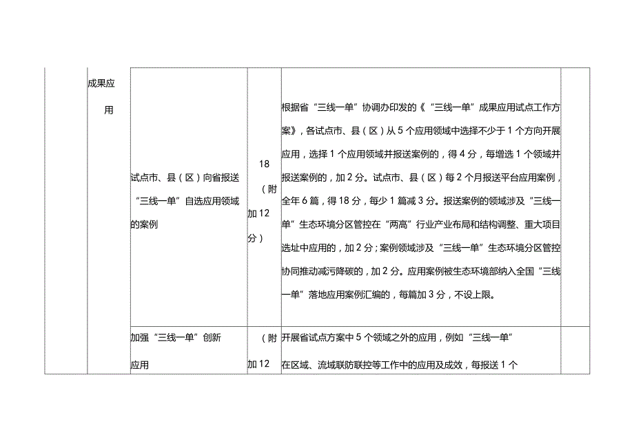 市级三线一单实施情况跟踪评估评分表（试行）.docx_第3页