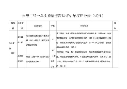 市级三线一单实施情况跟踪评估评分表（试行）.docx