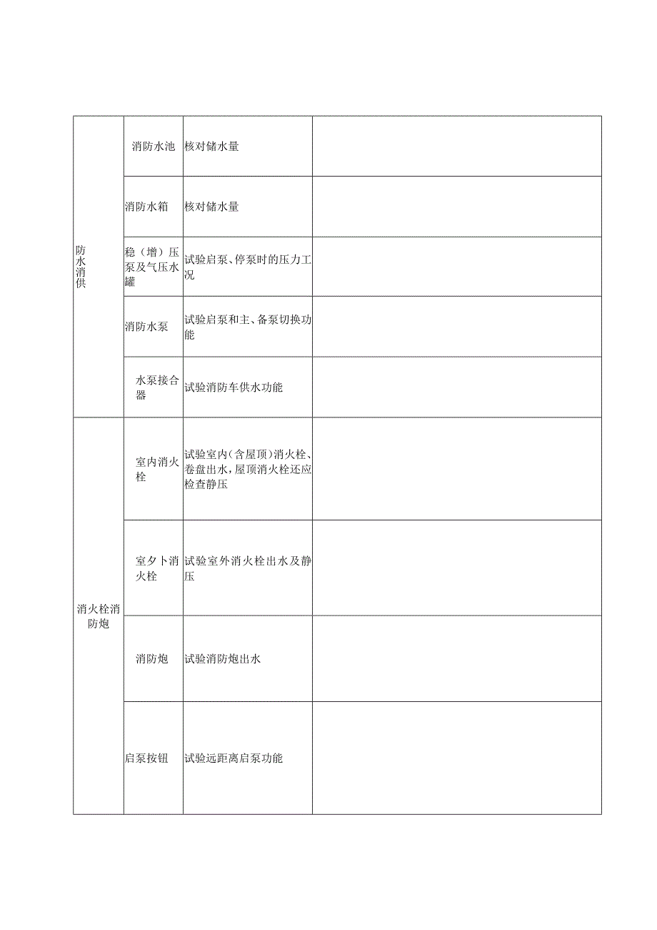本3消防设施测试检验记录本1.docx_第3页