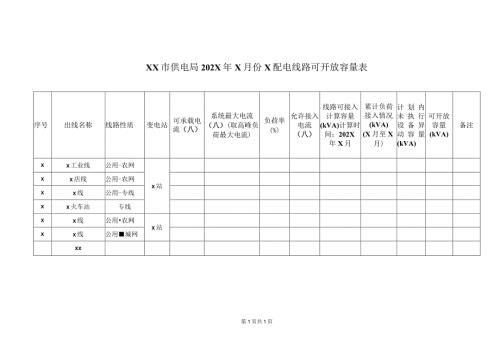 XX市供电局202X年X月份X配电线路可开放容量表（2024年）.docx