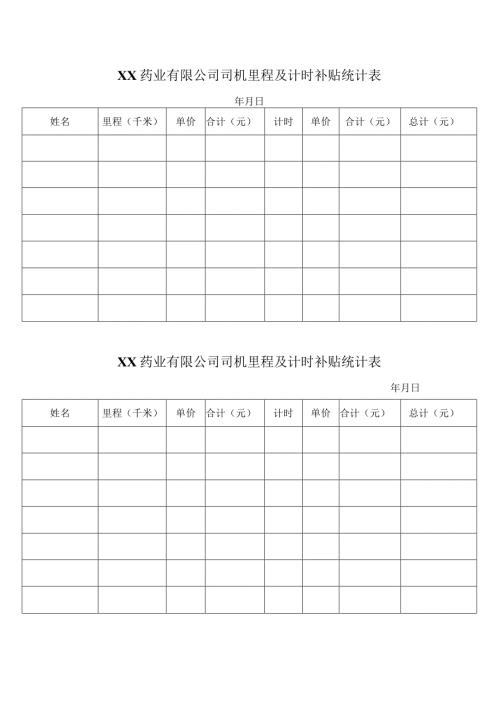 XX药业有限公司司机里程及计时补贴统计表（2023年）.docx