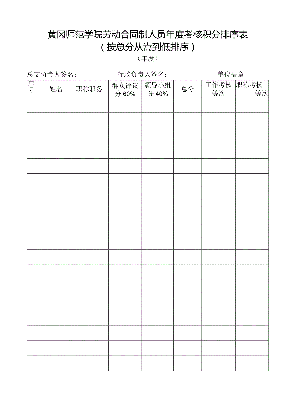 黄冈师范学院劳动合同制人员考核积分排序表.docx_第1页