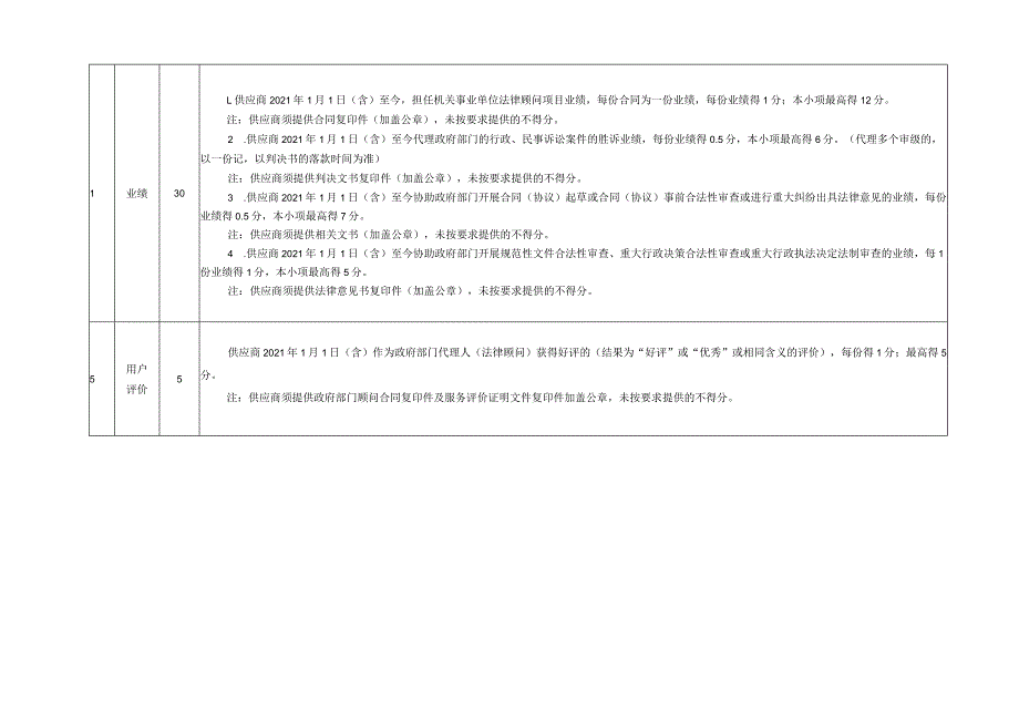 采购法律顾问服务评分表.docx_第3页