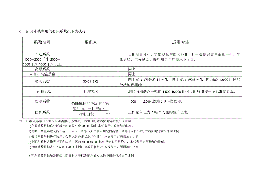测绘生产成本费用定额x.docx_第3页