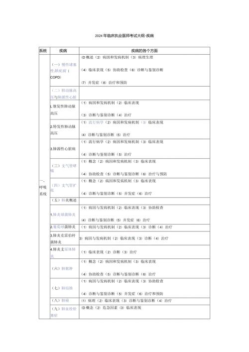 2024临床执业医师考试大纲——疾病.docx
