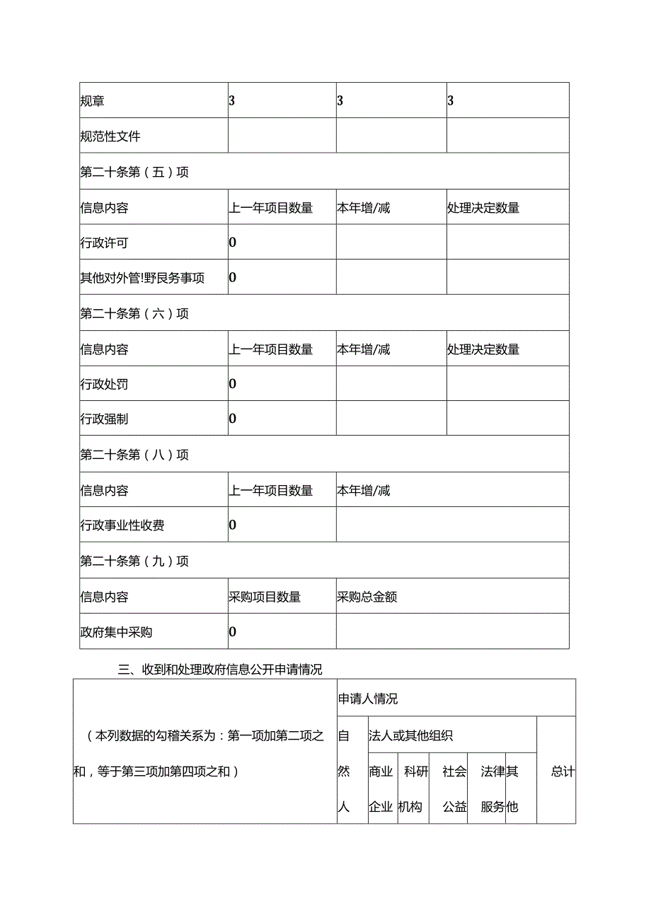 ,认真落实政府信息公开各项制度,积极主动公开本单位.docx_第2页