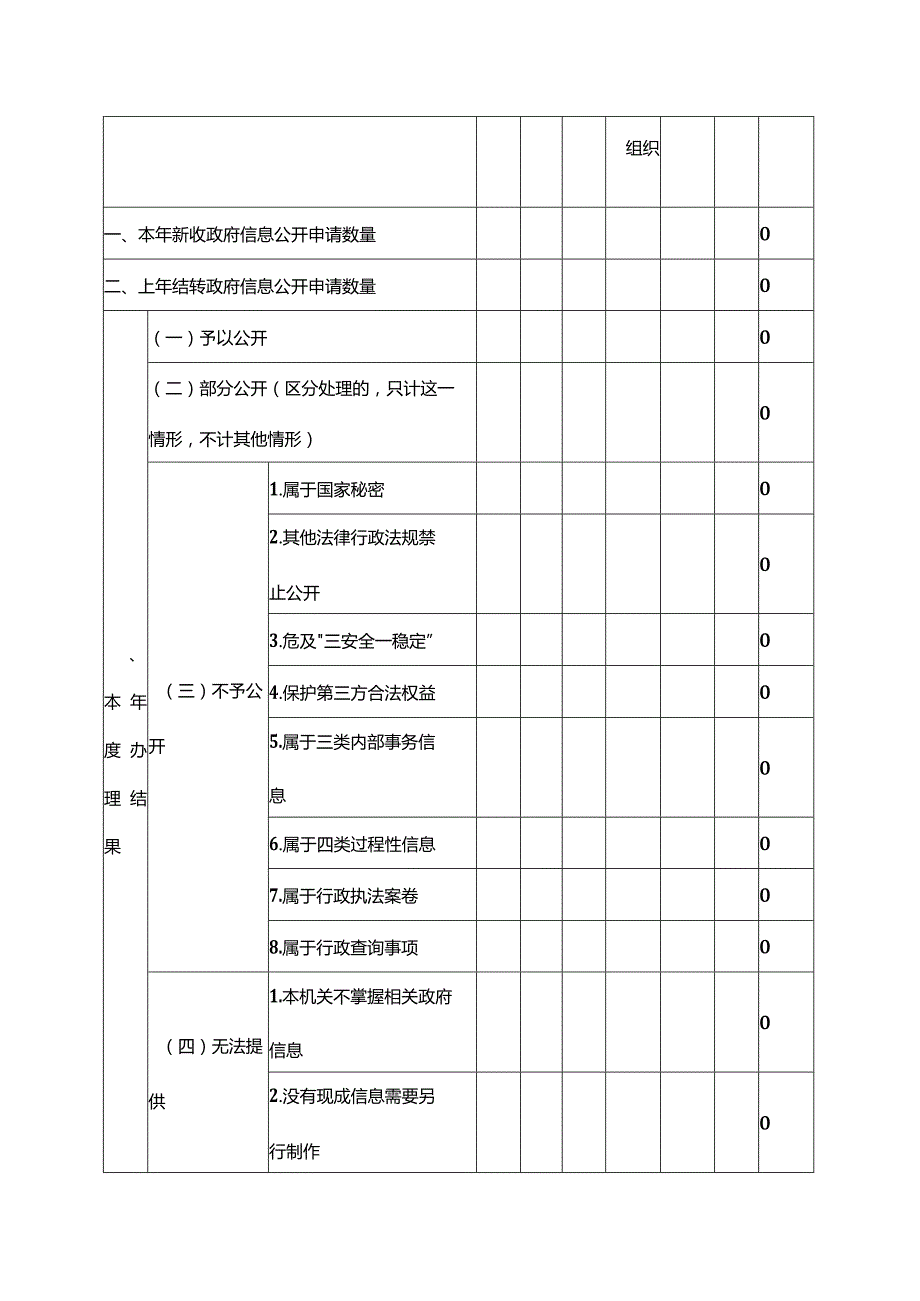,认真落实政府信息公开各项制度,积极主动公开本单位.docx_第3页