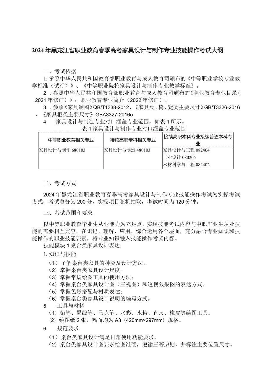 681家具设计与制造专业技能操作考试大纲.docx_第1页