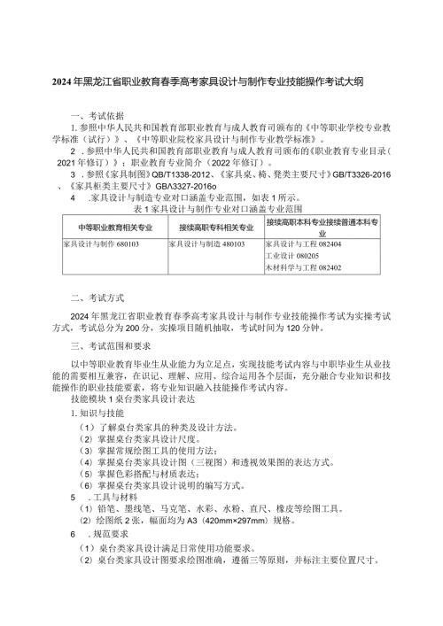 681家具设计与制造专业技能操作考试大纲.docx