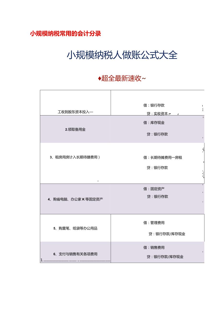 记账实操小规模纳税人红字票的会计处理分录.docx_第2页