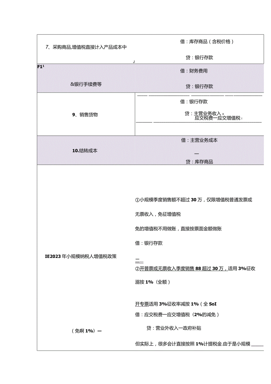 记账实操小规模纳税人红字票的会计处理分录.docx_第3页