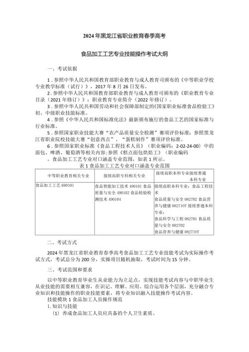 691食品加工工艺专业技能操作考试大纲.docx