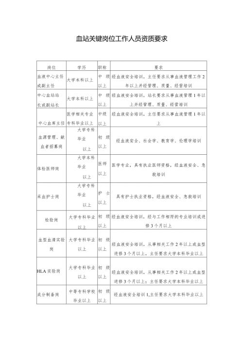 血站关键岗位工作人员资质要求.docx