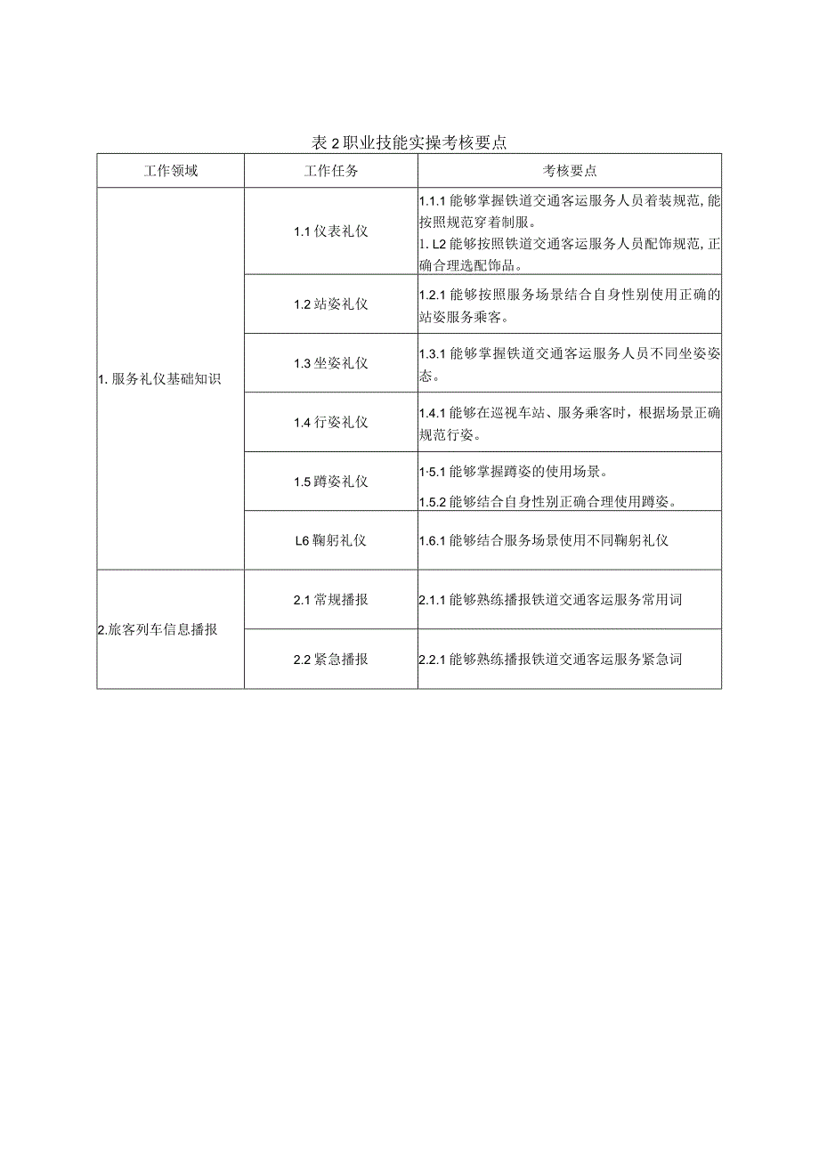 704铁道交通运输类专业技能操作考试大纲.docx_第3页