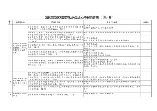 清远高新区和谐劳动关系企业申报自评00分.docx