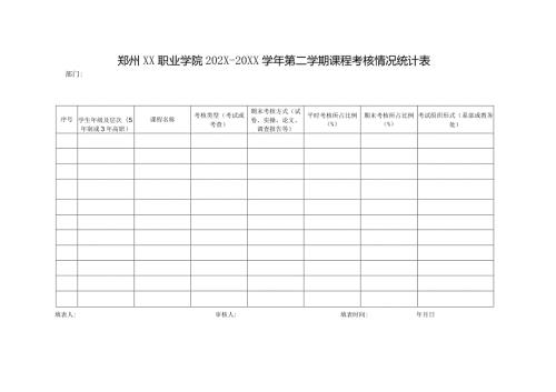 郑州XX职业学院202X—20XX第二学期课程考核情况统计表（2024年）.docx
