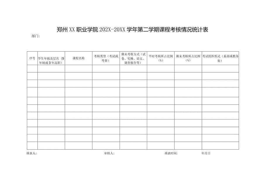 郑州XX职业学院202X—20XX第二学期课程考核情况统计表（2024年）.docx_第1页