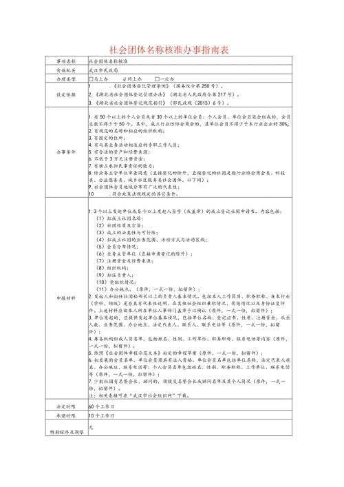 社会团体名称核准办事指南表.docx