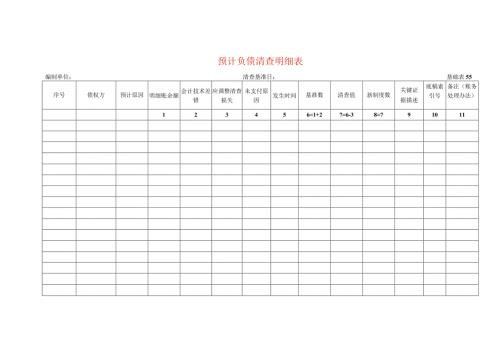 预计负债清查工作底稿明细表.docx