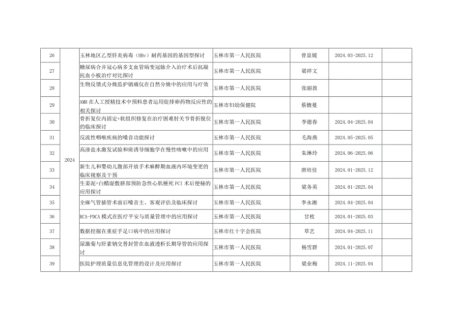 20242025年立项的玉林市科技项目一览表(自筹类).docx_第3页