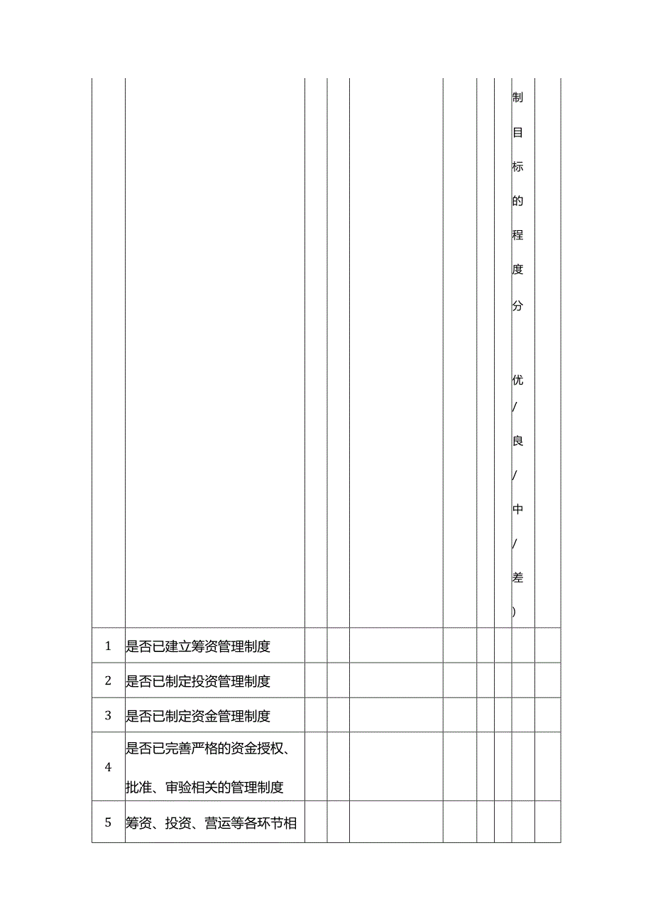 企业内部控制调研表资金活动.docx_第2页