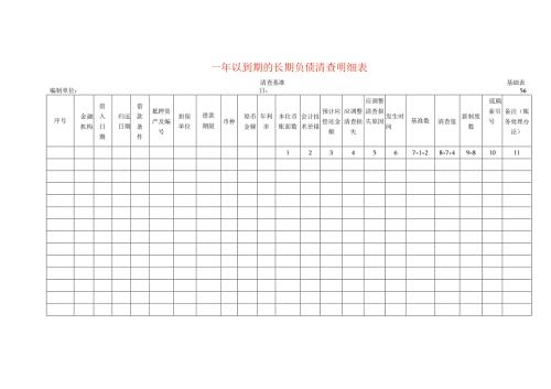 一年以到期的长期负债清查工作底稿明细表.docx