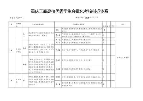 重庆工商大学优秀学生会量化考核指标体系(2024版)范文.docx