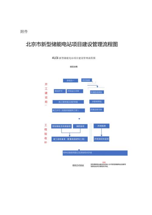 北京市新型储能电站项目建设管理流程图.docx
