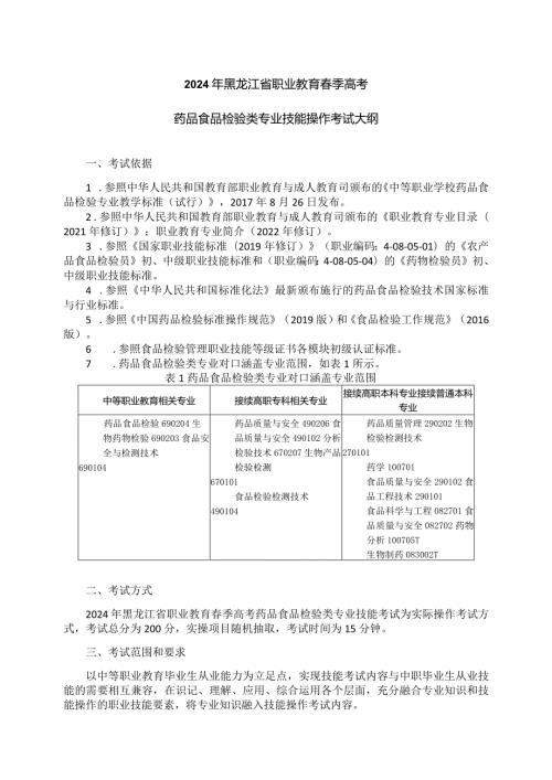 693药品食品检验类专业技能操作考试大纲.docx