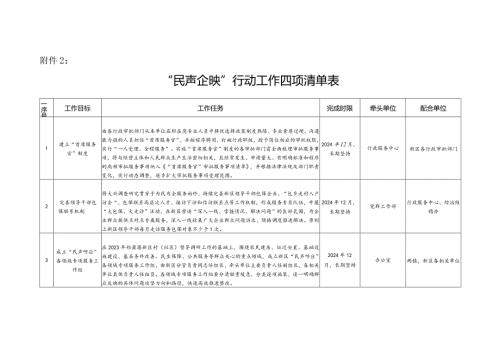 “民声企映”行动工作四项清单表.docx
