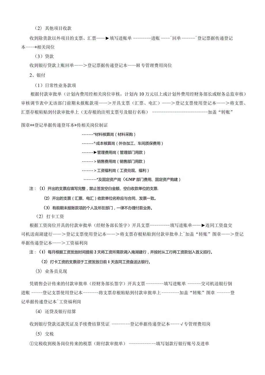 财务会计出纳工作流程.docx_第3页
