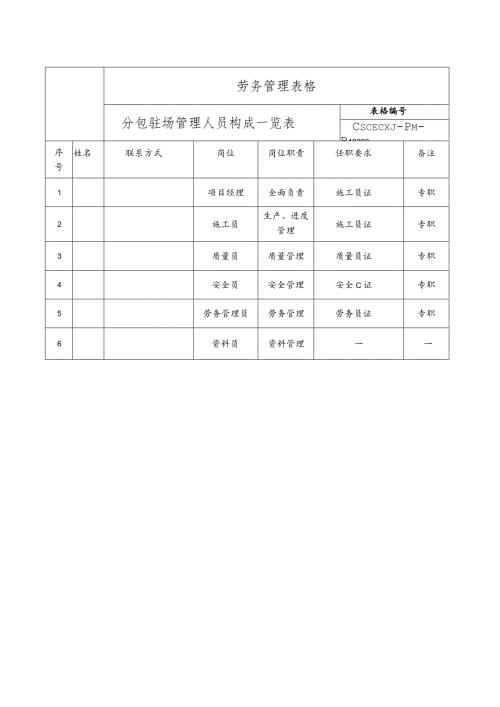 分包驻场管理人员构成一览表.docx