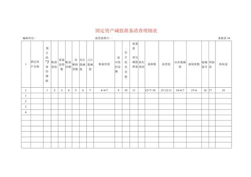 固定资产减值准备清查工作底稿明细表.docx