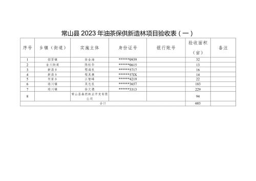 常山县2023年油茶保供新造林项目验收表一.docx