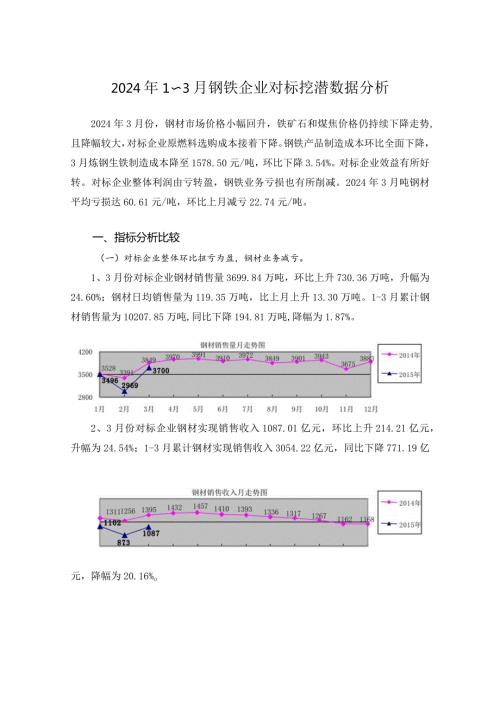 2024年3月钢铁企业对标挖潜数据分析.docx